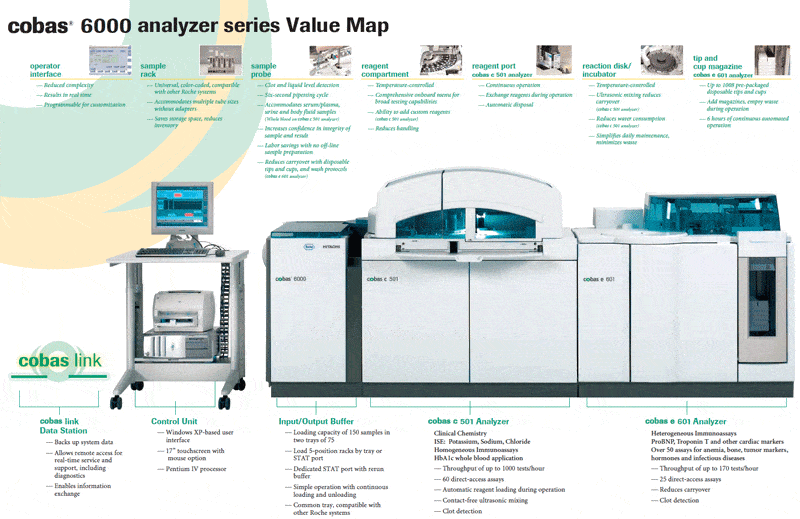 roche diagnostics cobas c6000 hormon ve biyokimya test kit Roche Diagnostics test Kitleri