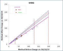 shgb test hormon Elecsys SHBG Test Kiti: Seks Hormonu Bağlayıcı Globulin (SHBG) Analizi için Kapsamlı Rehber